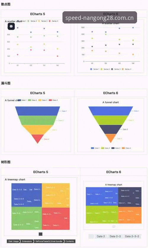 南宫28平台V3版本访问优化详解——为何从“慢”到“快”是一次脱胎换骨